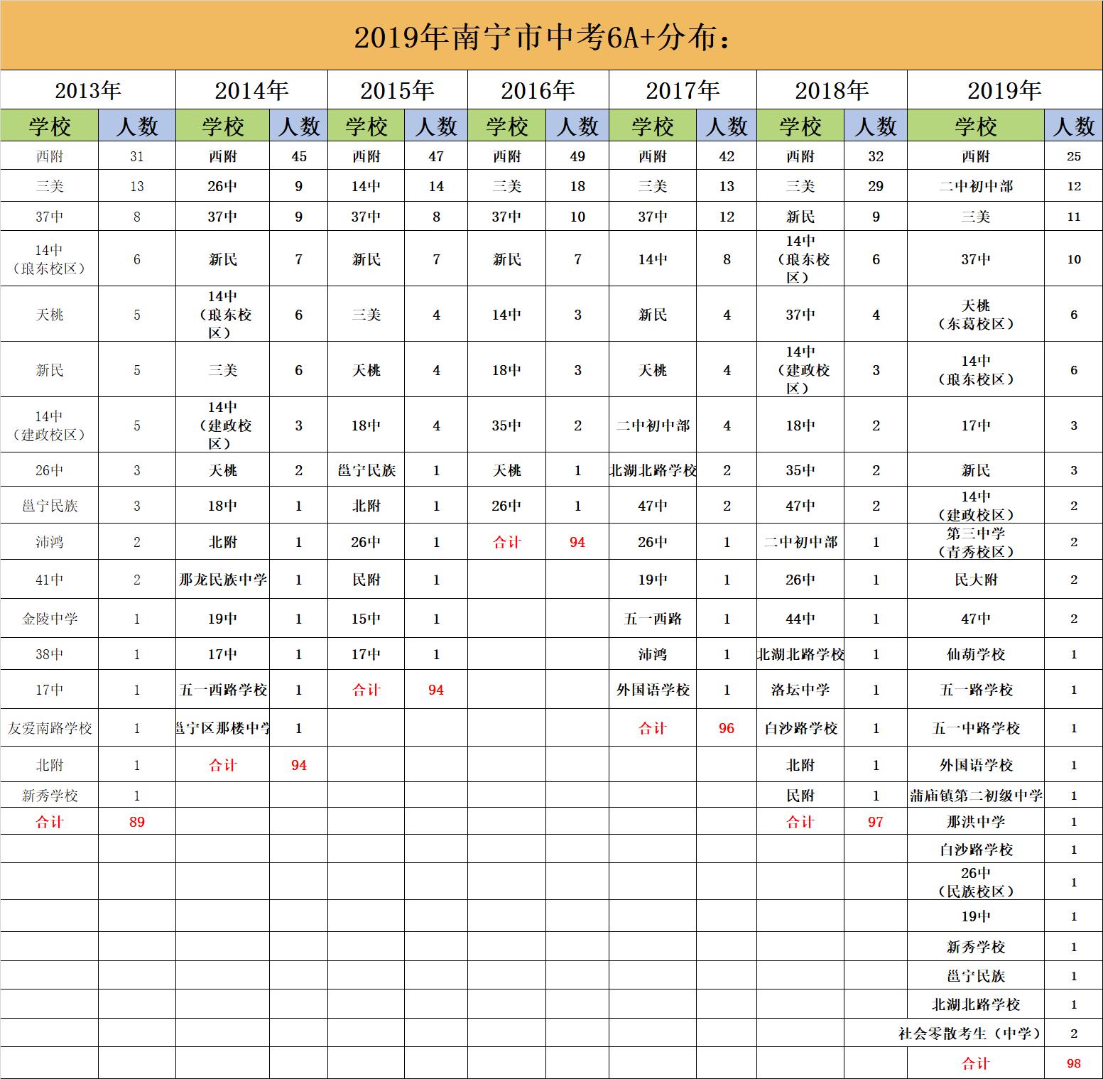 广西南宁三十七中排名,南宁三十七中是什么档次
