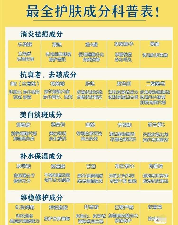 天生丽质抵不过后天的精细护肤,每一个精致的女孩都要好好护肤