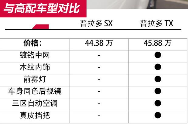 全新丰田普拉多2.4t试驾,丰田普拉多2024款试驾评测