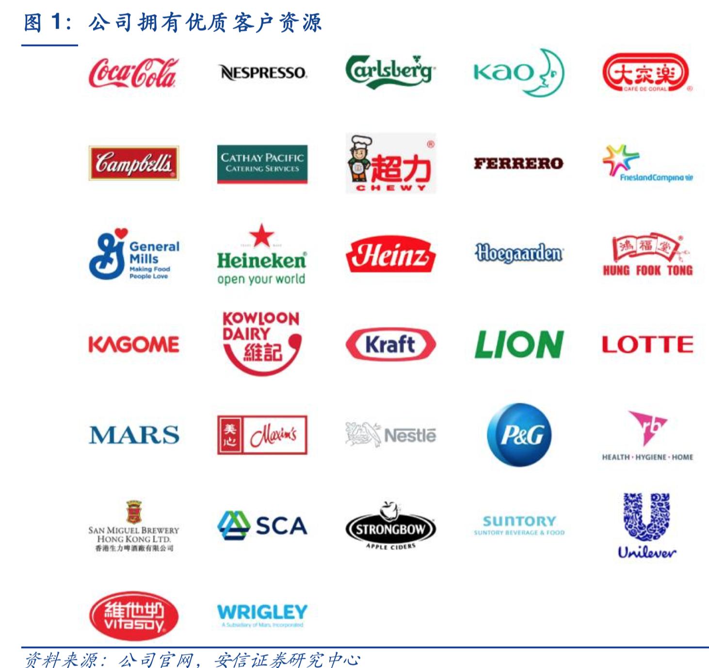 2019年人力资源服务行业深度分析-万宝盛华对比科锐国际