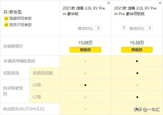 日产逍客经典版有哪些配置,2018款日产逍客suv配置