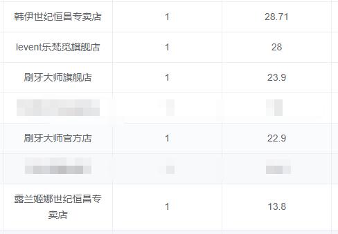美逛app怎么入驻,美逛电商平台