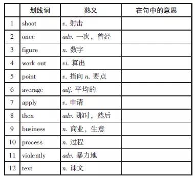 高考英语熟词生义考前疯狂押题,高中英语熟词僻义常见500词