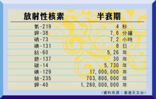 地球最早的冥古宙时期究竟怎么样,带你揭开它的神秘面纱