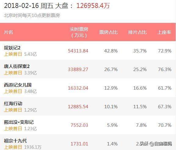 你记忆中最好看的春节档电影 (23年春节档最成功的电影)