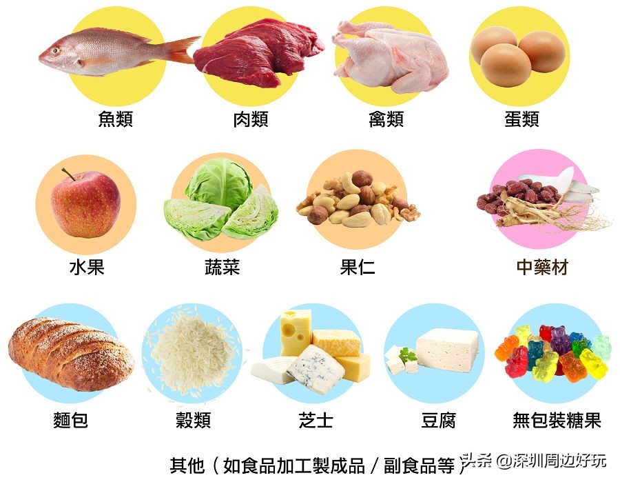 深圳去澳门可以带什么,深圳人去澳门政策
