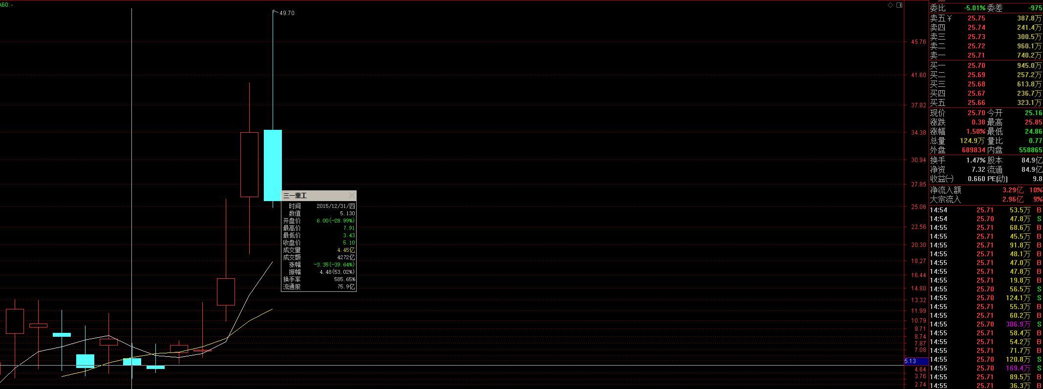三一重工历年财报,三一重工一季度财报