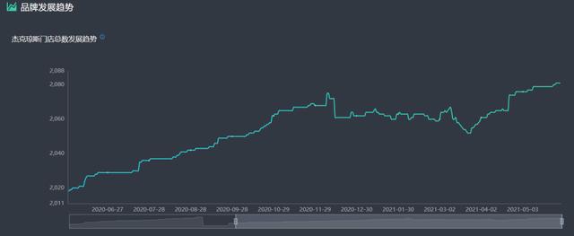 杰克琼斯最新官方消息,杰克琼斯凭什么这么贵