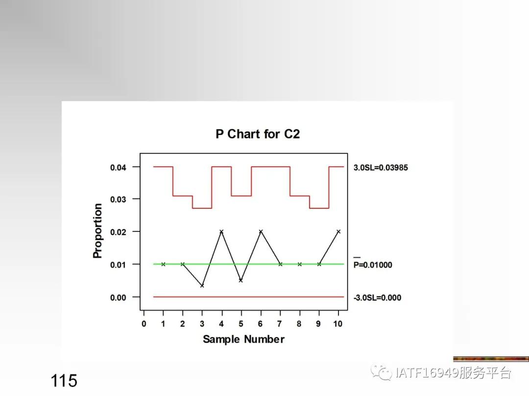 统计控制spc教材,统计过程控制spc是指什么