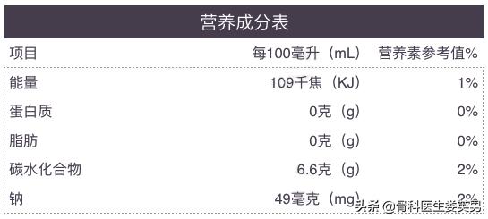 真正有效的减肥饮料,减脂期买哪几种运动型饮料比较好