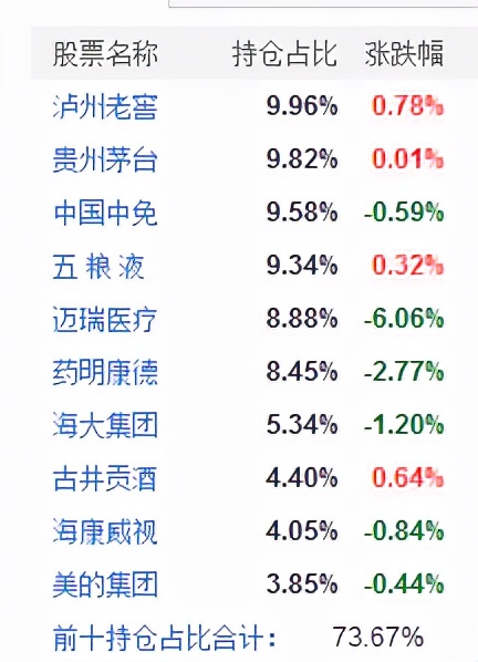 疯狂“喝酒吃药”，刘彦春业绩全军覆没
