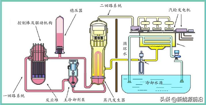 火、水、风、光、核发电原理与成本电价！（2021年版）