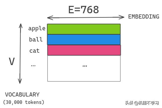 bert相关论文,bert论文创新点