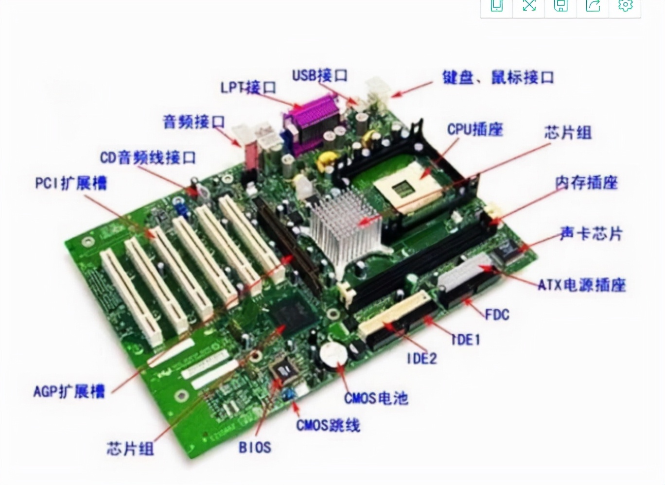 什么是计算机的配置,什么是计算机的设备