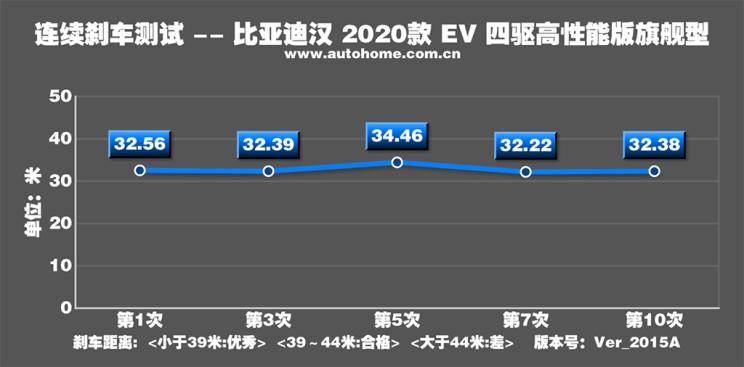 真正的大哥风范视频,比亚迪汉ev2022款是3.0平台
