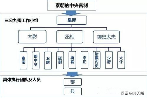 百家讲坛秦始皇千古一帝,秦始皇和千古一帝的故事