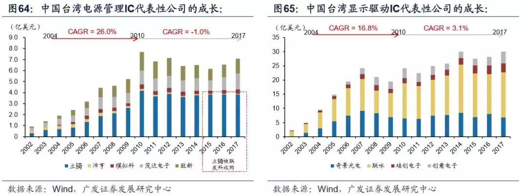模拟ic主要厂商,模拟ic市场现状