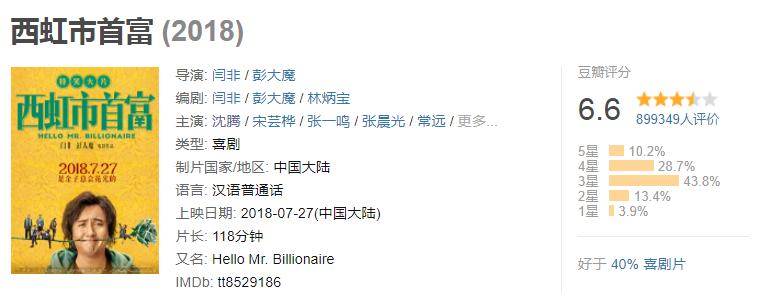 沈腾最新电影票房榜,沈腾最新电影票房统计