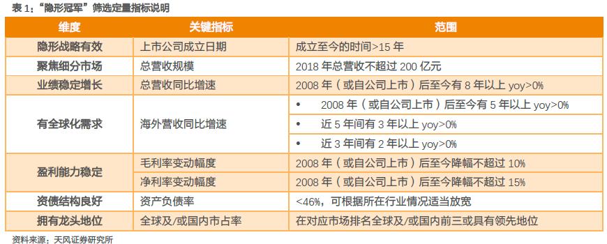 未来的十倍牛股龙头,未来成长10倍以上的小盘股票
