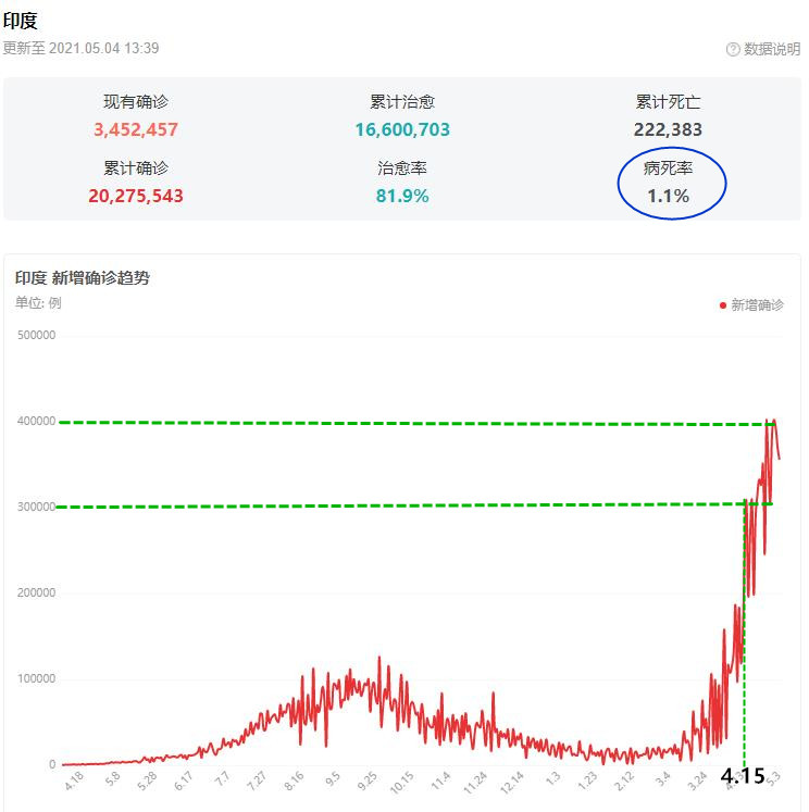 这波疫情五一前能控制住吗,这波疫情还能好吗