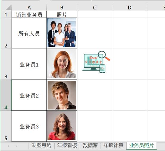 同比环比excel制作图表,excel图表销售利润分析