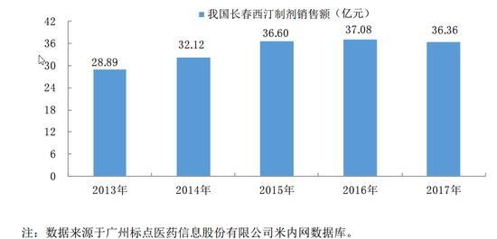润弘制药股吧,河南润弘制药上市