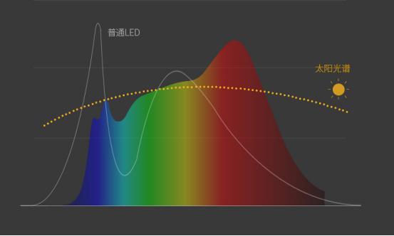 不要再相信“护眼灯”这种鬼话了!200~1500元台灯横测揭秘