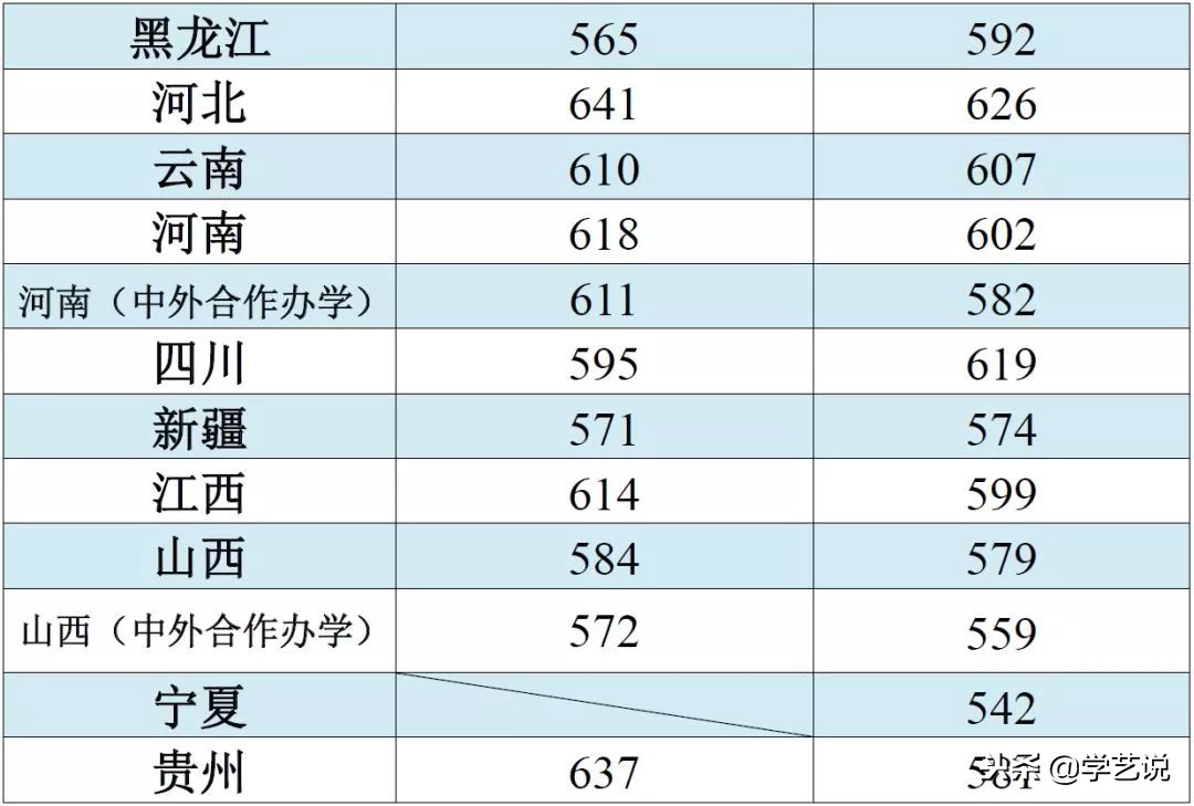 这些大学不是985,却有着全国排名第一的专业！想考上真的难吗？