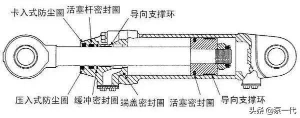 密封圈有多少种都有什么用,轴用密封圈和孔用密封圈区别