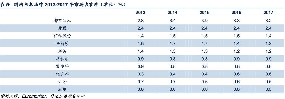 内衣品牌代工,内衣有哪些贴牌代工厂家