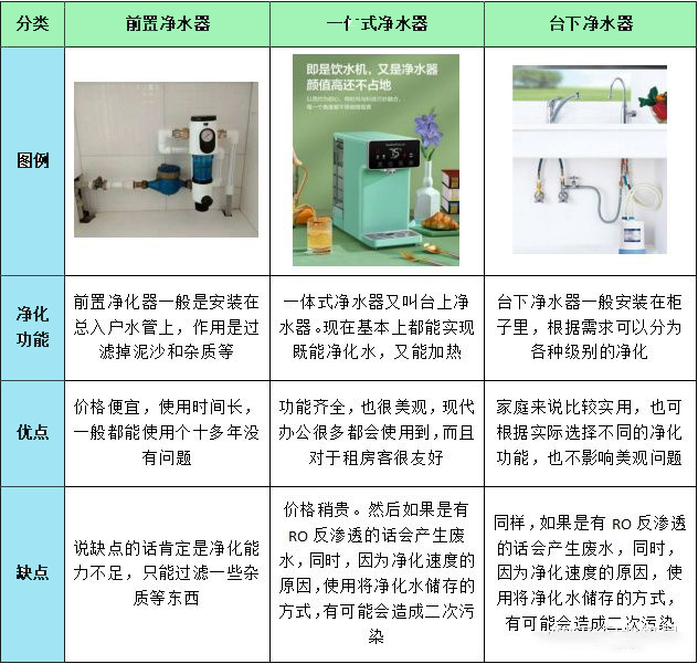 净水器如何挑选教你三招避开雷区,净水器怎么选记住以下几点不踩坑