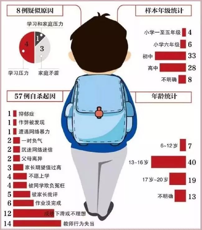 爸妈在客厅看电视,17岁小孩在卧室自杀,我能做点什么?