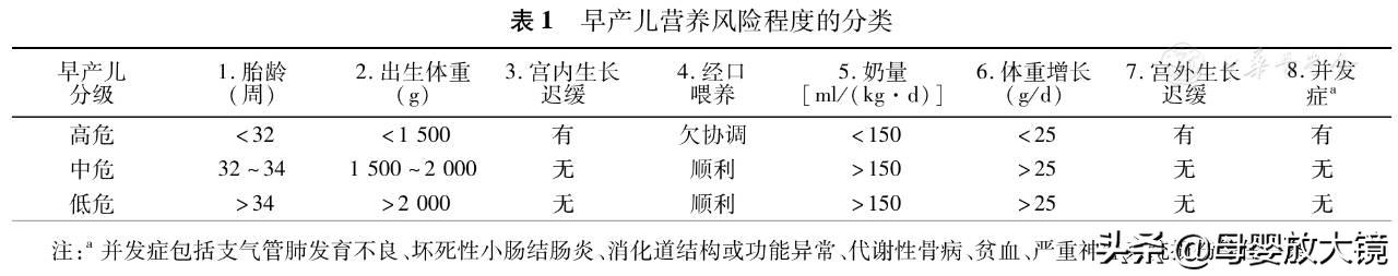 早产宝宝一至三个月的喂养方法,早产宝宝后期锻炼方法