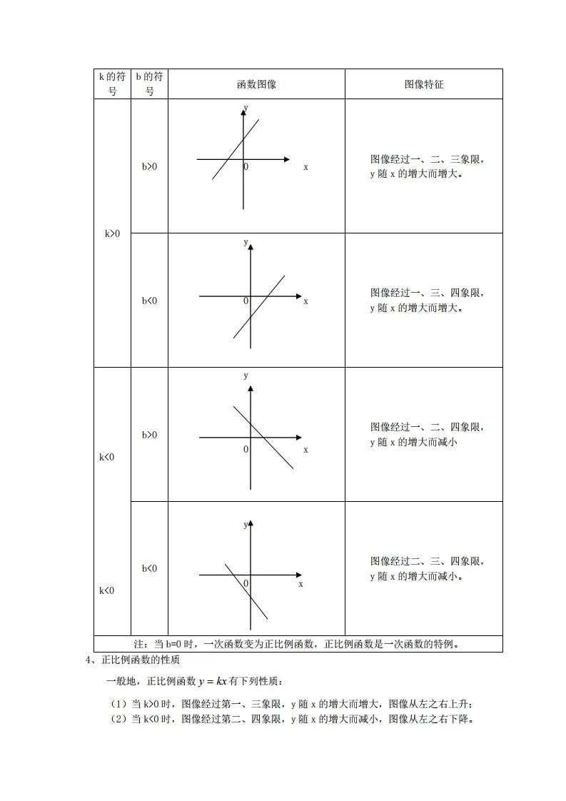 初中数学考点全解书籍推荐,初中数学全套超级易错题doc