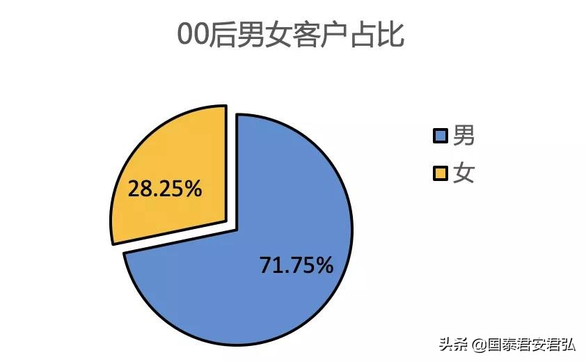 00后炒股行情,50%仓位炒股