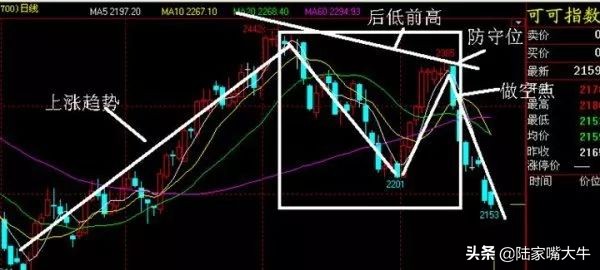 成功率最高的n型反转形态,n底形态战法讲解视频