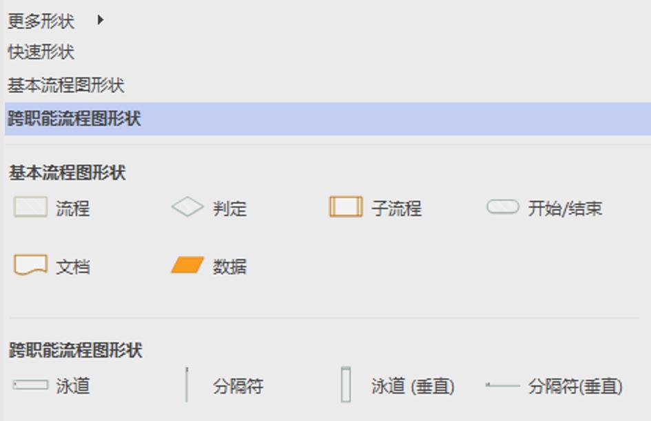 如何制作采购流程ppt,如何制作采购管理流程图