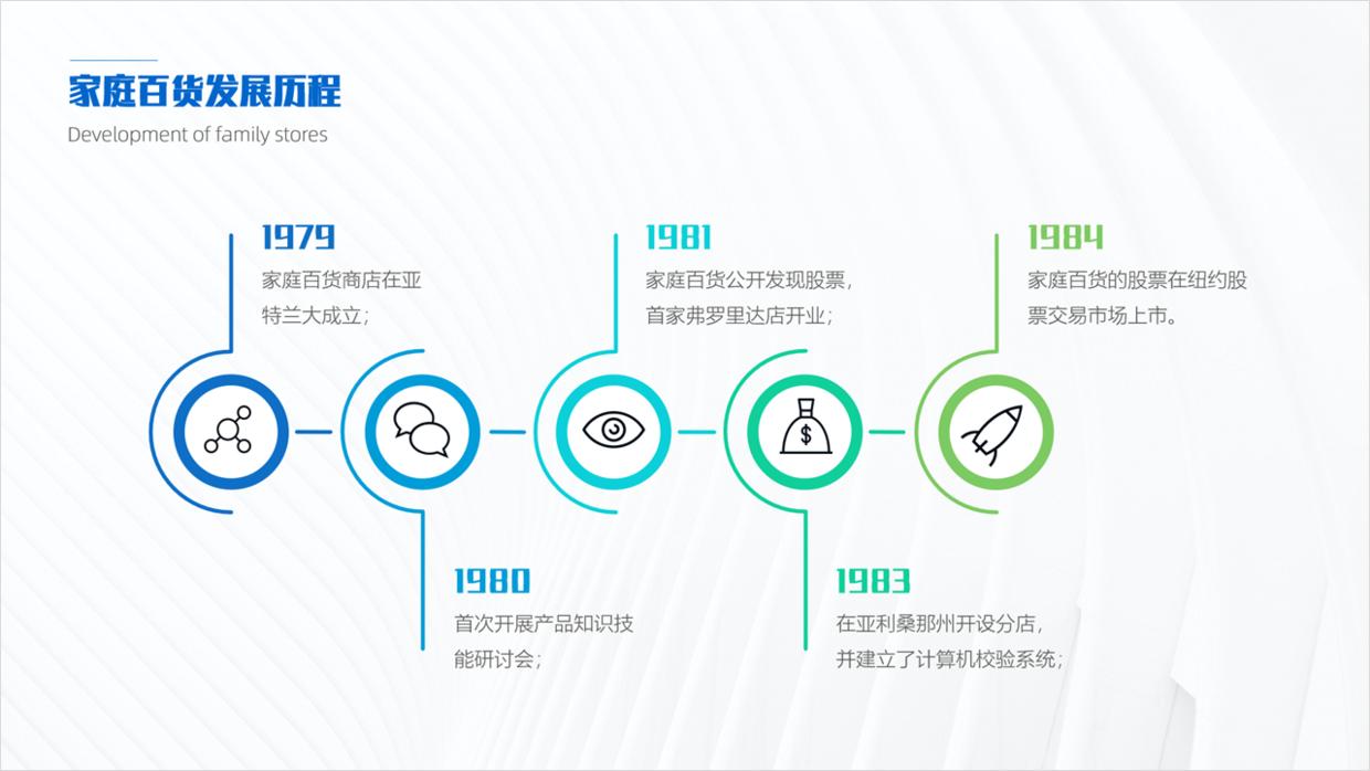 如何在ppt上制作最简单的时间轴,设计整套ppt