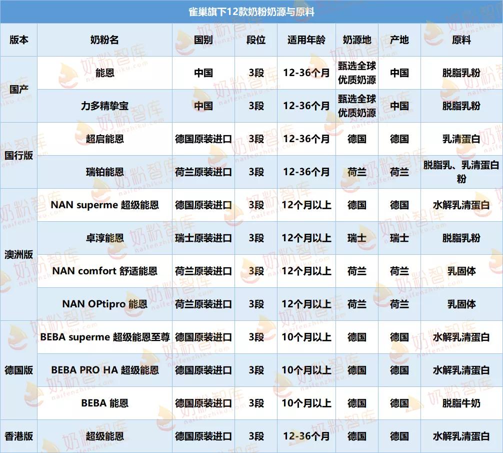 雀巢能恩奶粉排名,奶粉雀巢能恩怎么样