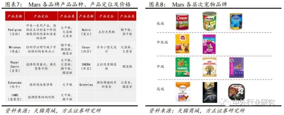 深度解析海外宠食巨头的成长之路，国内宠食能否复制？