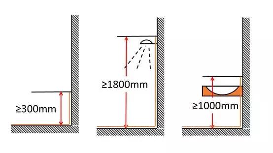 小卫生间别再傻傻做干湿分离了,干湿分离卫生间最小面积