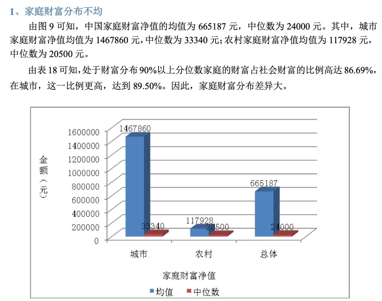 深圳正在做空自己