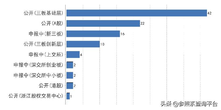 联创永宣是怎么样的公司,联创永宣投资