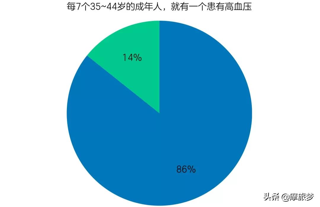 放纵成瘾的年轻人早就不行了,放纵正在毁掉年轻人