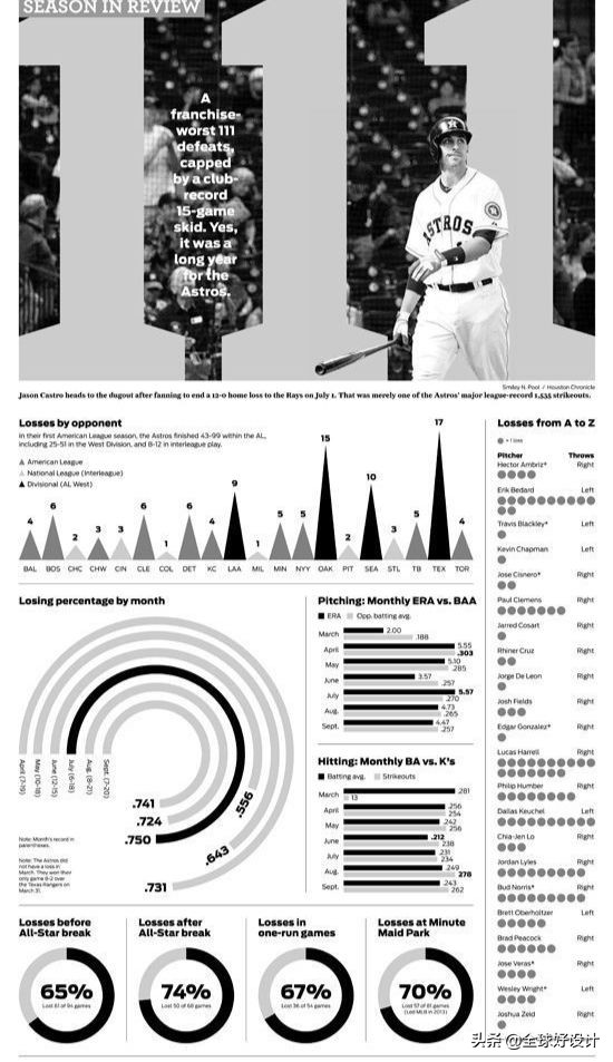 报纸设计方案,美食报纸版面设计