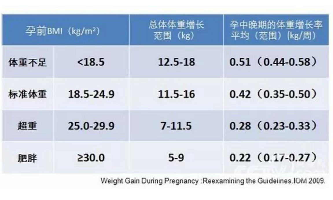 孕37周如何控制饮食避免胎儿过大,36周胎儿6斤怎么控制饮食