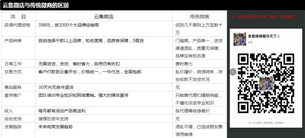做云集怎么赚钱,做云集电商赚钱吗