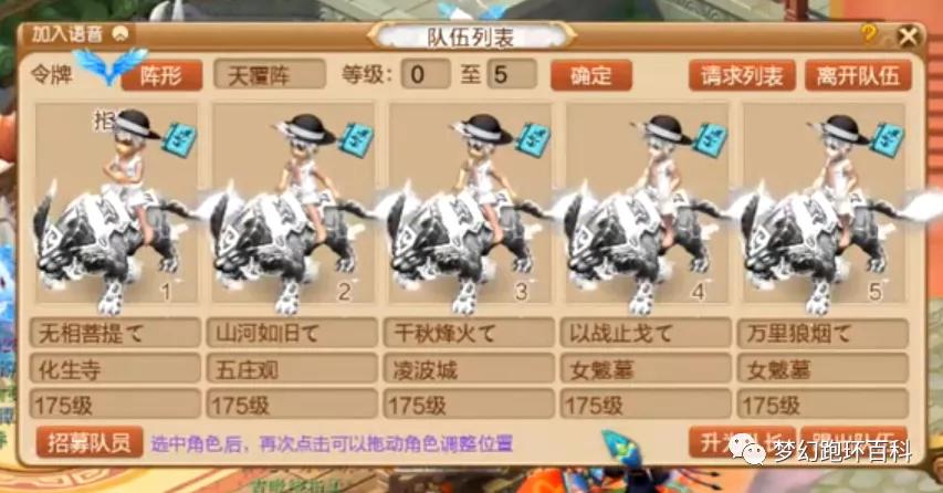 梦幻西游上班族五开最优组合,下班当副业的简单项目