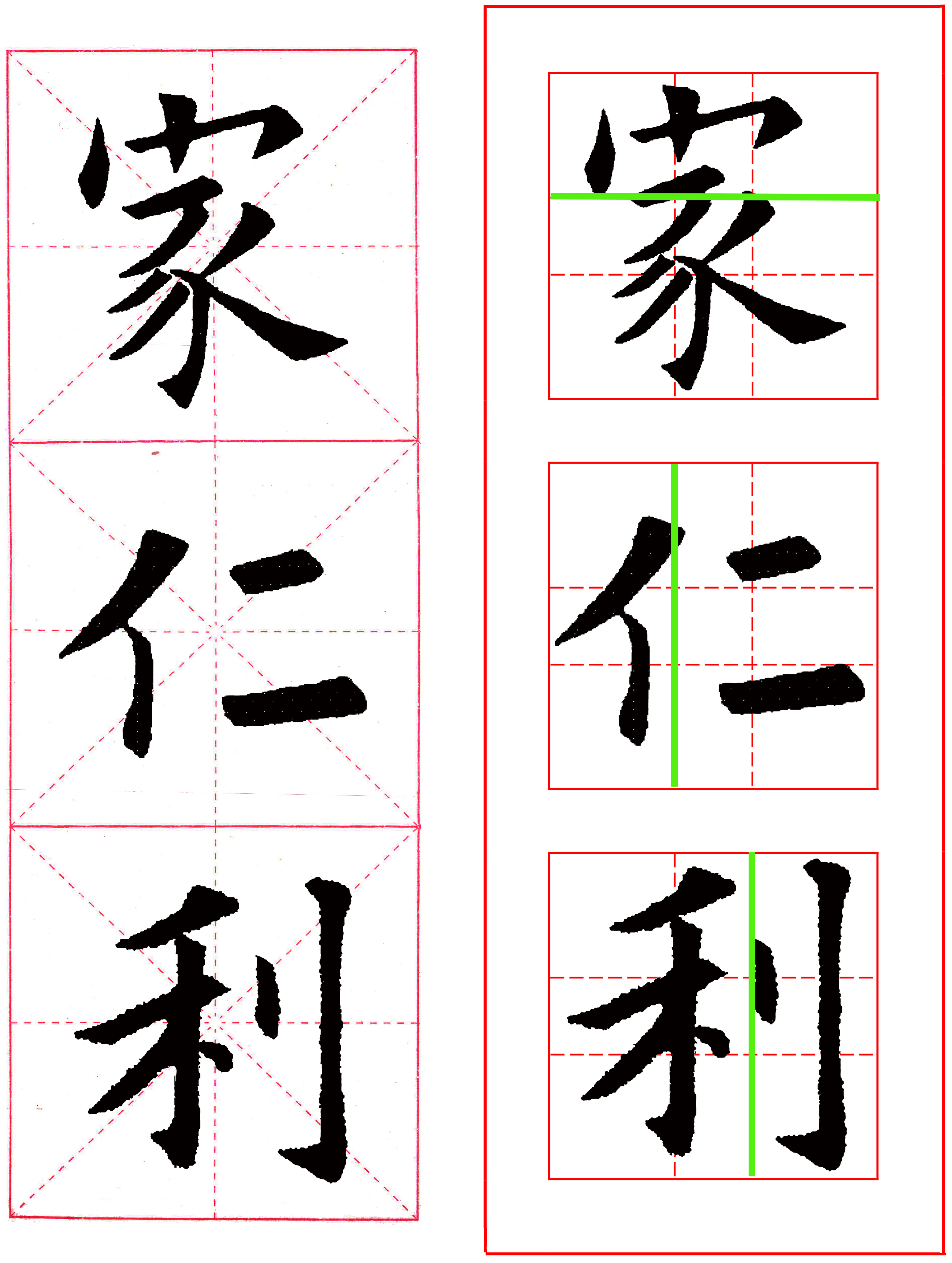 正确的黄金链带法,黄金三格怎么用