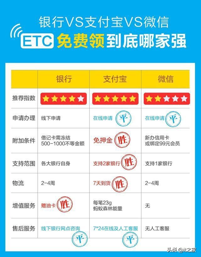 etc免费领取无需费用,etc免费选哪一款好